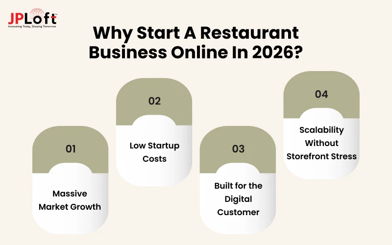 Why Start a Restaurant Business Online in 2026